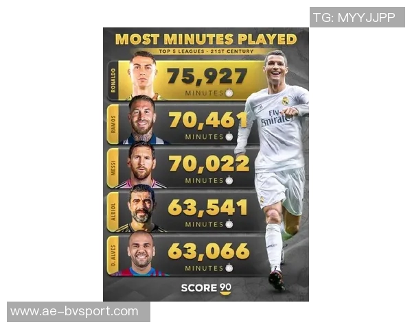 新世纪国家队出场次数统计C罗领衔梅西紧随其后